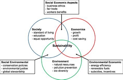 Trade and Sustainable Development Chapters in EU FTAs: Adapting