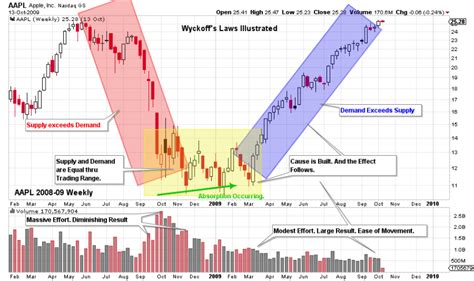 It's time to use the Trade Chart to make a winning deal! By Dave Richard Oct 17, 2023 at 3:41 pm ET • 2 min read.