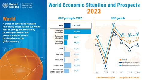 Trade growth to slow to 1.7% in 2024 following 2.7% expansion in 2024 ...