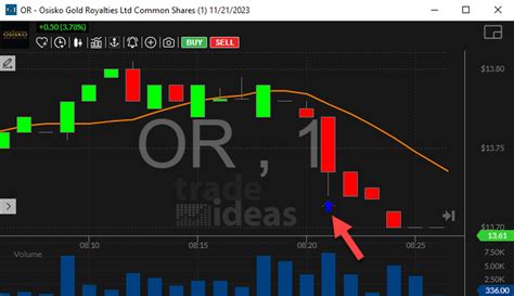 Trade ideas 1 minute volume spike. .  <a href=https://mkgem.ru/ccza/nomor-pln-medan-area.html>o...