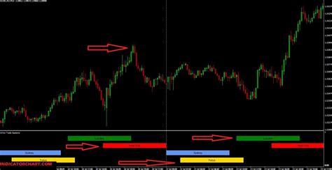 Trade ideas thread - European session 14 April 2024 - Forex ...