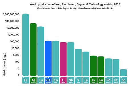 Trade in rare earth elements increases in 2022