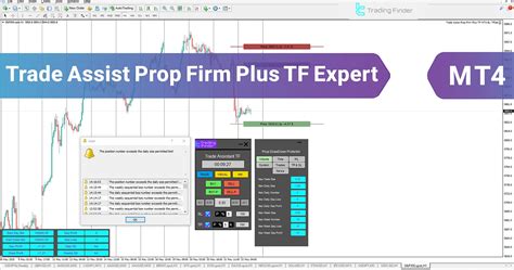 Trade indicators.  indicators are available for download on TF, designed t...