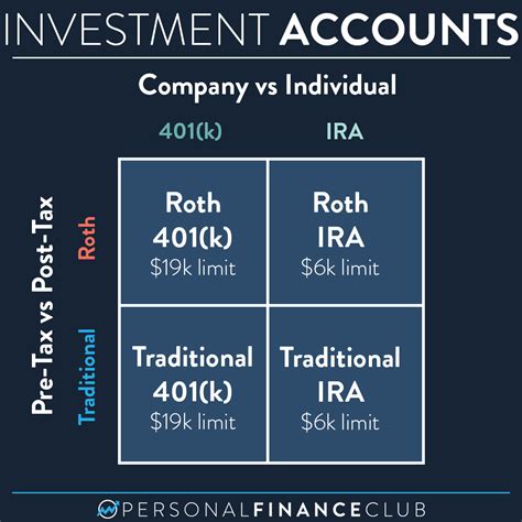 Trade options roth ira. Things To Know About Trade options roth ira. 