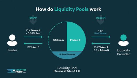Trade the pool. Things To Know About Trade the pool. 