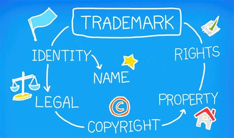 Trademarks, Copyrights, & Credit Shel Silverstein