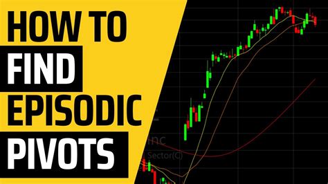 Traderlion episodic pivot