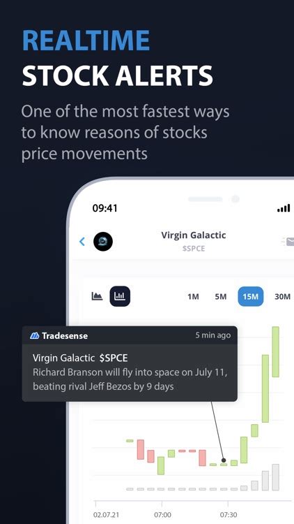 Tradesense - как торговать с умом