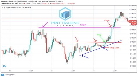 Tradestation demark indicators.  Hope it helps someone to develop code for ...