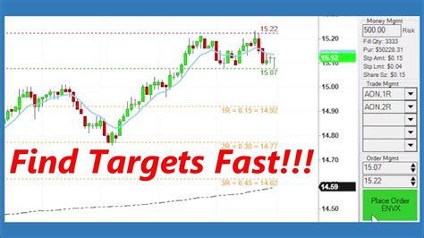In this video we will show how quickly a short sell setup can be created using Visual Trader in the TradeStation Desktop platform.Visit https://TradersAdvant...