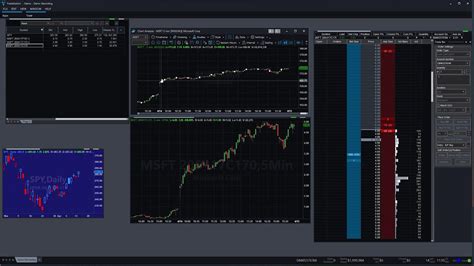 TradeStation Securities' simulated trading account allows you to test your strategies in real-time – without risking your capital. You also have access to one of the industry’s largest historical market databases, allowing you to back-test your stock, options, and futures trading strategies on decades of historical market data.. 