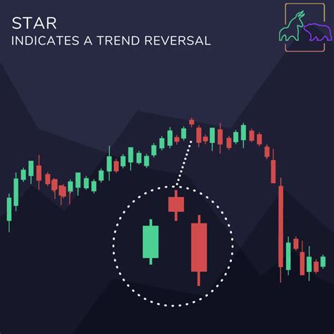 Trading 101 Common Candlestick Patterns BullBear Blog