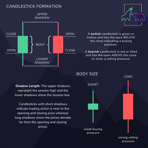 Trading 101 How to read candlestick patterns BullBear Blog
