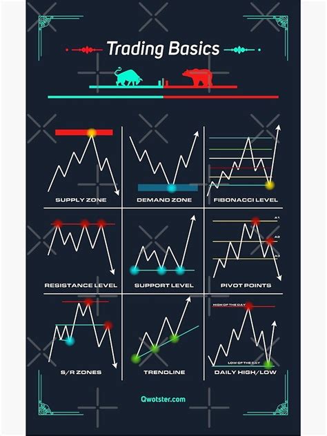 Trading Basics Virtual Classroom 