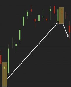 Trading Candlestick Patterns 101 Introduction and Common Candlesticks