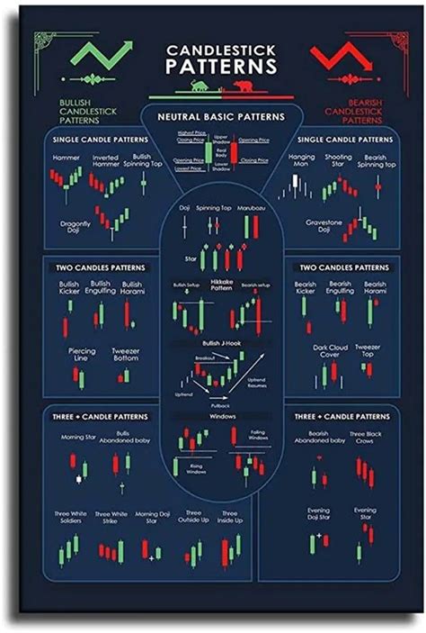 Trading Candlestick Patterns Poster By Qwotsterpro Candlestick Patterns