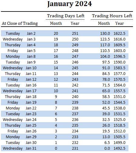 Trading Days and Hours Countdown