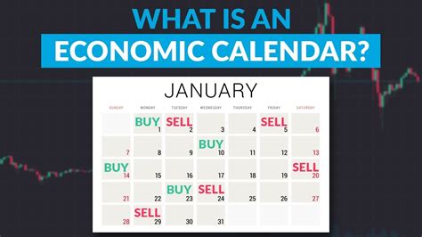 Trading Econ Us Calendar
