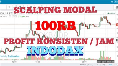 Trading Indodax Modal 100Rb