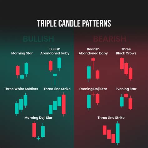 Trading Patterns Including Three Candlesticks