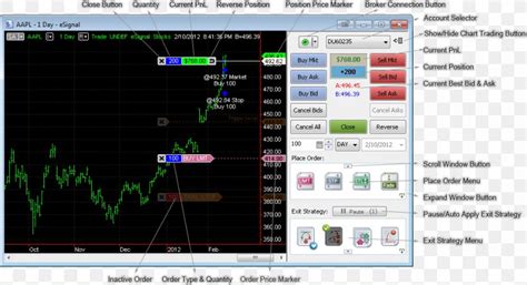 Trading Software for Backtesting and Automated Trading MultiCharts …