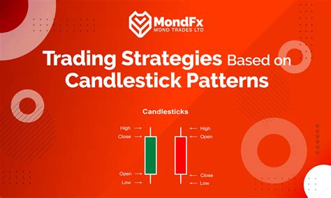 Trading Strategies Based on ATHs