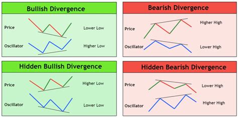 trading strategies diverging