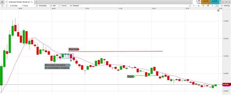 Trading Strategies in a Volatile Market