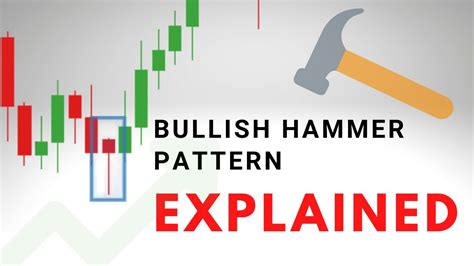 Trading The Hammer CandleStick Pattern Quick Tutorial YouTube