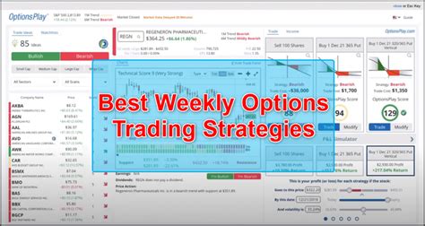 Trading Weekly Options - KINETIC TRADER