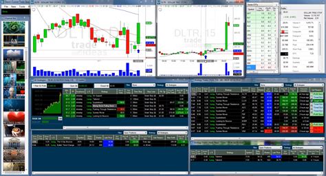 Day trading: opening and closing a small number of trades in 