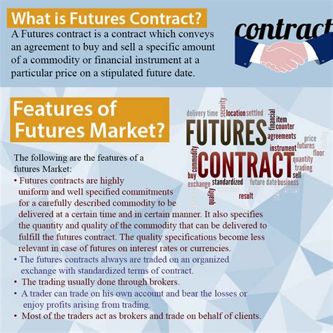 Trading mini futures contracts. 