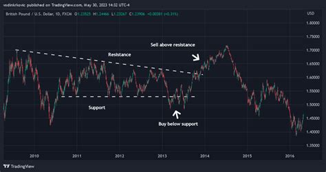 Trading options for a living : r/options - Reddit