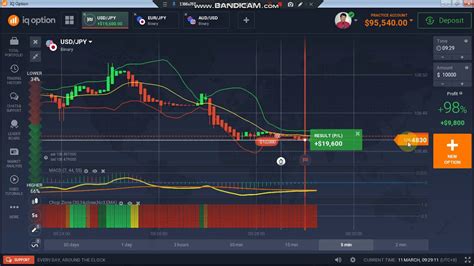 Choosing the right options trading account is an essential step in trading options. ... These practice accounts allow a trader to make simulated trades based on the same platform interface they ...