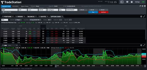 Trading Station Web 3.0. The new Trading Station Web 3.0 was designed for traders, by traders. Trading Station Web 3.0 offers an incredible trading experience, with an intuitive user interface and powerful features to keep you trading at your best. 