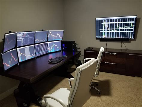 Learn how you can set up the ultimate trading