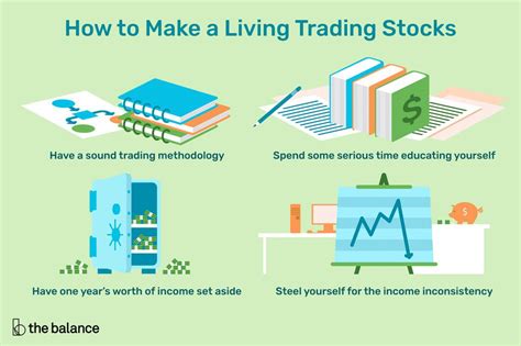 Trading stocks for a living. Things To Know About Trading stocks for a living. 
