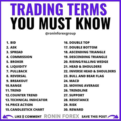 Trading Terminology. 469 likes. Our vision is to make you trader instead of our follower