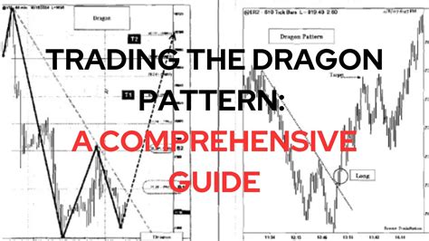 Trading the Dragon Pattern A Comprehensive Guide YouTube