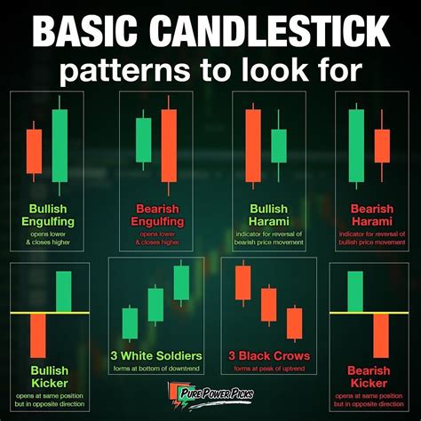 Trading with candlesticks. Things To Know About Trading with candlesticks. 