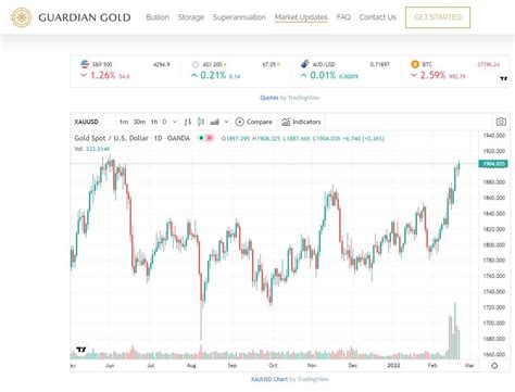 Tradingview Gold Gold price live chart