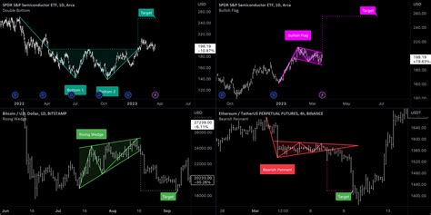 Tradingview all chart patterns free.  Here, we challenge few traditional biases su...