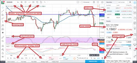Tradingview binary options script.  Use at your own risk. 2 In Binary options, strategy te...