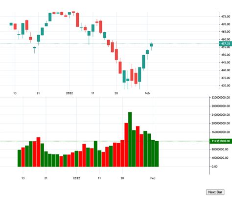 Tradingview lightweight charts example download github.  Lightweight Charts&trade; is a library for ...