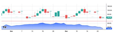 Tradingview lightweight charts example.  Free to join.  Drop-in chart with toolbar, drawing ...
