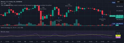 Tradingview macd strategy script.  In true TradingView spirit, the creator of this scrip...