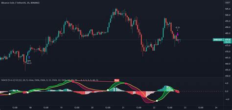 Tradingview macd strategy script. .  <a href=https://7w.gaga.guru/assets/images/nnea2/index.p...