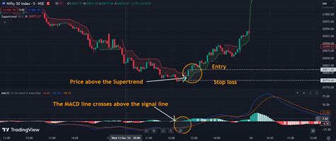 Tradingview macd strategy.  The Supertrend and MACD Strategy is a compr...