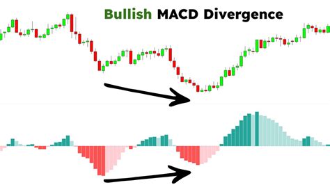 Tradingview macd strategy.  TradingView India.  TRX maintains bullish mome...