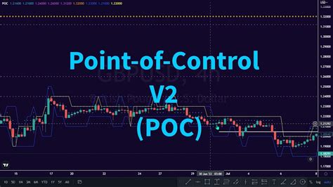 Tradingview options flow.  Trinity POC Breakout Indicator: User Guide ##...